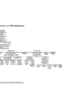 Bild der Seite - (000457) - in Biographisches Lexikon des Kaiserthums Oesterreich - Moll-Mysliveczek, Band 19