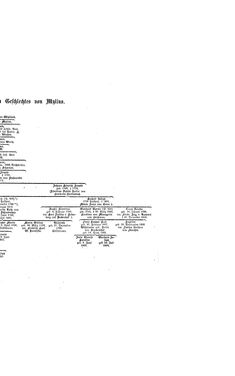 Bild der Seite - (000515) - in Biographisches Lexikon des Kaiserthums Oesterreich - Moll-Mysliveczek, Band 19