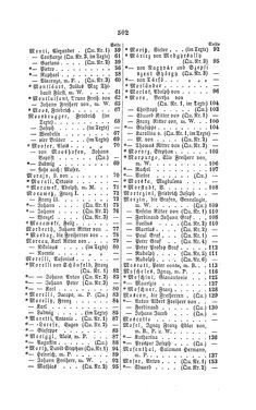 Image of the Page - 502 - in Biographisches Lexikon des Kaiserthums Oesterreich - Moll-Mysliveczek, Volume 19