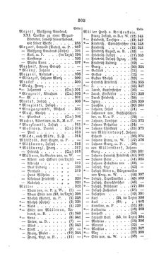 Bild der Seite - 505 - in Biographisches Lexikon des Kaiserthums Oesterreich - Moll-Mysliveczek, Band 19