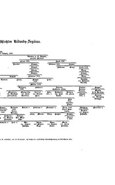 Image of the Page - (000015) - in Biographisches Lexikon des Kaiserthums Oesterreich - Nabielak-Odelga, Volume 20