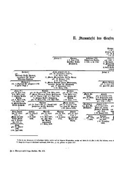 Image of the Page - (000016) - in Biographisches Lexikon des Kaiserthums Oesterreich - Nabielak-Odelga, Volume 20