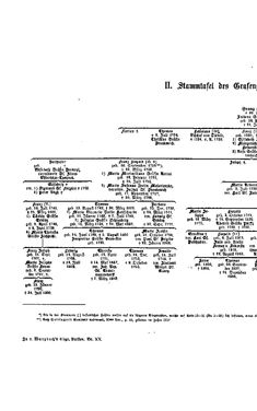 Image of the Page - (000016) - in Biographisches Lexikon des Kaiserthums Oesterreich - Nabielak-Odelga, Volume 20