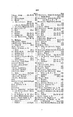Image of the Page - 482 - in Biographisches Lexikon des Kaiserthums Oesterreich - Nabielak-Odelga, Volume 20