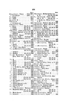 Image of the Page - 484 - in Biographisches Lexikon des Kaiserthums Oesterreich - Nabielak-Odelga, Volume 20