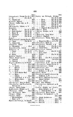 Image of the Page - 486 - in Biographisches Lexikon des Kaiserthums Oesterreich - Nabielak-Odelga, Volume 20