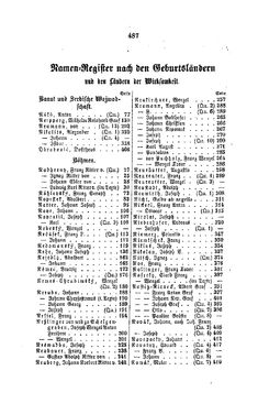 Image of the Page - 487 - in Biographisches Lexikon des Kaiserthums Oesterreich - Nabielak-Odelga, Volume 20