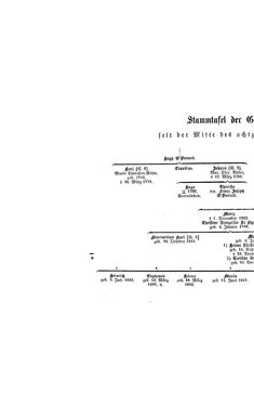 Image of the Page - (000006) - in Biographisches Lexikon des Kaiserthums Oesterreich - O'Donnel-Perényi, Volume 21