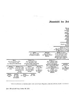 Bild der Seite - (000090) - in Biographisches Lexikon des Kaiserthums Oesterreich - O'Donnel-Perényi, Band 21