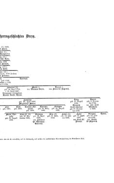 Bild der Seite - (000091) - in Biographisches Lexikon des Kaiserthums Oesterreich - O'Donnel-Perényi, Band 21