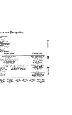 Image of the Page - (000395) - in Biographisches Lexikon des Kaiserthums Oesterreich - O'Donnel-Perényi, Volume 21