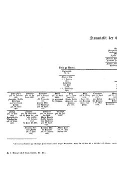Image of the Page - (000456) - in Biographisches Lexikon des Kaiserthums Oesterreich - O'Donnel-Perényi, Volume 21