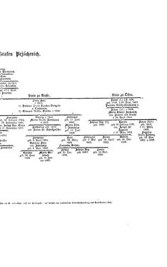 Image of the Page - (000457) - in Biographisches Lexikon des Kaiserthums Oesterreich - O'Donnel-Perényi, Volume 21