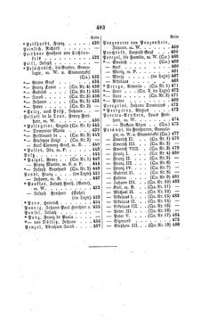 Bild der Seite - 493 - in Biographisches Lexikon des Kaiserthums Oesterreich - O'Donnel-Perényi, Band 21