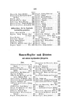 Bild der Seite - 500 - in Biographisches Lexikon des Kaiserthums Oesterreich - O'Donnel-Perényi, Band 21