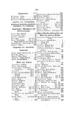 Bild der Seite - 504 - in Biographisches Lexikon des Kaiserthums Oesterreich - O'Donnel-Perényi, Band 21