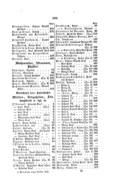 Bild der Seite - 505 - in Biographisches Lexikon des Kaiserthums Oesterreich - O'Donnel-Perényi, Band 21