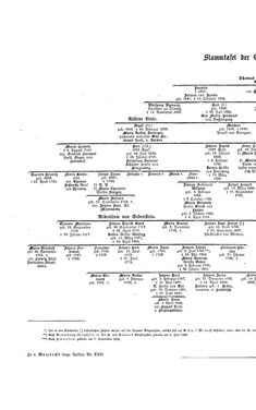 Bild der Seite - (000010) - in Biographisches Lexikon des Kaiserthums Oesterreich - Pergen-Podhradszky, Band 22