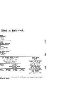 Image of the Page - (000273) - in Biographisches Lexikon des Kaiserthums Oesterreich - Pergen-Podhradszky, Volume 22