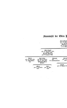 Bild der Seite - (000408) - in Biographisches Lexikon des Kaiserthums Oesterreich - Pergen-Podhradszky, Band 22