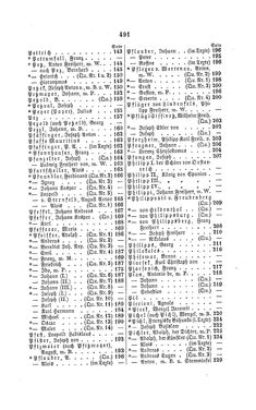 Image of the Page - 491 - in Biographisches Lexikon des Kaiserthums Oesterreich - Pergen-Podhradszky, Volume 22