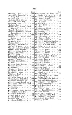 Image of the Page - 495 - in Biographisches Lexikon des Kaiserthums Oesterreich - Pergen-Podhradszky, Volume 22