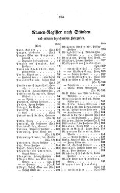 Image of the Page - 503 - in Biographisches Lexikon des Kaiserthums Oesterreich - Pergen-Podhradszky, Volume 22