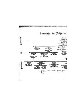 Bild der Seite - (000014) - in Biographisches Lexikon des Kaiserthums Oesterreich - Podlaha-Prokesch, Band 23