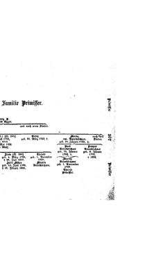 Image of the Page - (000325) - in Biographisches Lexikon des Kaiserthums Oesterreich - Podlaha-Prokesch, Volume 23