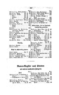 Bild der Seite - 395 - in Biographisches Lexikon des Kaiserthums Oesterreich - Podlaha-Prokesch, Band 23