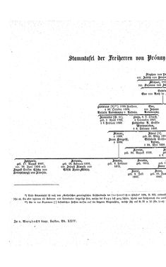 Bild der Seite - (000022) - in Biographisches Lexikon des Kaiserthums Oesterreich - Prokop-Raschdorf, Band 24