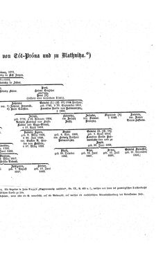 Image of the Page - (000023) - in Biographisches Lexikon des Kaiserthums Oesterreich - Prokop-Raschdorf, Volume 24