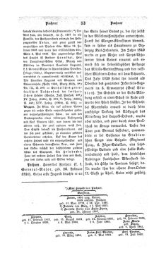 Image of the Page - 53 - in Biographisches Lexikon des Kaiserthums Oesterreich - Prokop-Raschdorf, Volume 24