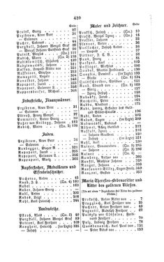 Image of the Page - 420 - in Biographisches Lexikon des Kaiserthums Oesterreich - Prokop-Raschdorf, Volume 24