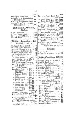 Image of the Page - 421 - in Biographisches Lexikon des Kaiserthums Oesterreich - Prokop-Raschdorf, Volume 24
