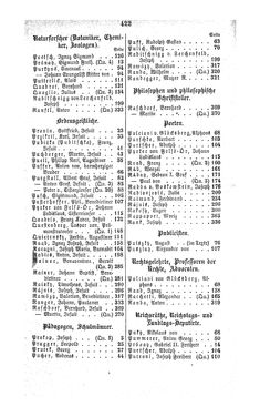 Image of the Page - 422 - in Biographisches Lexikon des Kaiserthums Oesterreich - Prokop-Raschdorf, Volume 24
