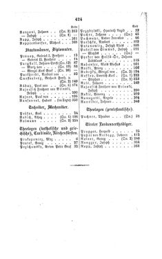 Image of the Page - 424 - in Biographisches Lexikon des Kaiserthums Oesterreich - Prokop-Raschdorf, Volume 24
