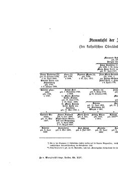 Image of the Page - (000244) - in Biographisches Lexikon des Kaiserthums Oesterreich - Rasner-Rhederer, Volume 25