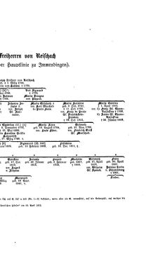 Image of the Page - (000245) - in Biographisches Lexikon des Kaiserthums Oesterreich - Rasner-Rhederer, Volume 25