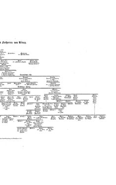 Image of the Page - (000377) - in Biographisches Lexikon des Kaiserthums Oesterreich - Rasner-Rhederer, Volume 25
