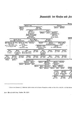 Bild der Seite - (000406) - in Biographisches Lexikon des Kaiserthums Oesterreich - Rasner-Rhederer, Band 25