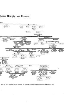 Bild der Seite - (000407) - in Biographisches Lexikon des Kaiserthums Oesterreich - Rasner-Rhederer, Band 25