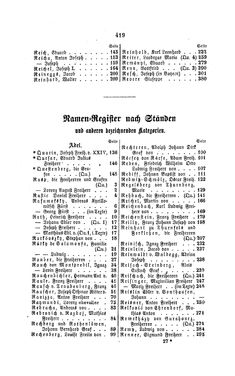 Image of the Page - 419 - in Biographisches Lexikon des Kaiserthums Oesterreich - Rasner-Rhederer, Volume 25