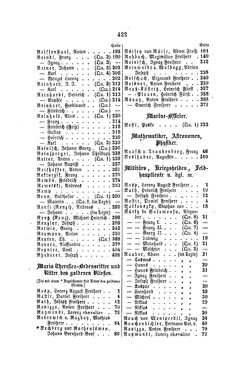 Image of the Page - 422 - in Biographisches Lexikon des Kaiserthums Oesterreich - Rasner-Rhederer, Volume 25