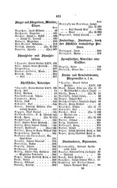 Image of the Page - 425 - in Biographisches Lexikon des Kaiserthums Oesterreich - Rasner-Rhederer, Volume 25