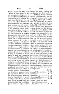 Image of the Page - 102 - in Biographisches Lexikon des Kaiserthums Oesterreich - Rhedey-Rosenauer, Volume 26
