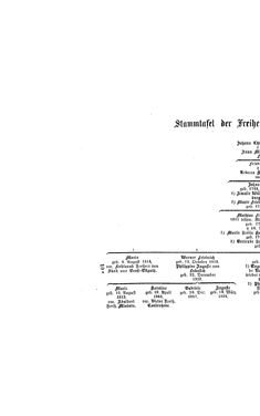 Image of the Page - (000154) - in Biographisches Lexikon des Kaiserthums Oesterreich - Rhedey-Rosenauer, Volume 26