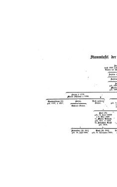 Bild der Seite - (000318) - in Biographisches Lexikon des Kaiserthums Oesterreich - Rhedey-Rosenauer, Band 26