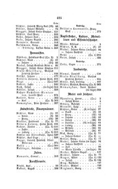 Image of the Page - 415 - in Biographisches Lexikon des Kaiserthums Oesterreich - Rhedey-Rosenauer, Volume 26