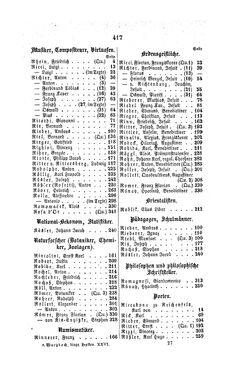 Image of the Page - 417 - in Biographisches Lexikon des Kaiserthums Oesterreich - Rhedey-Rosenauer, Volume 26